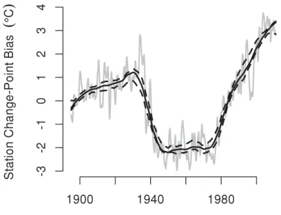 FIGURE 8.  For the Reno data, point-wise bound for �medmedt�� (solid grey curve), et�e (solid black curve), and an upper an lower �t�� (dashed curves)