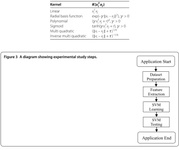 Figure 3 A diagram showing experimental study steps.