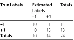 Table 2 Confusion matrix
