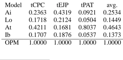 Table 6: HF accuracy of OTS systems