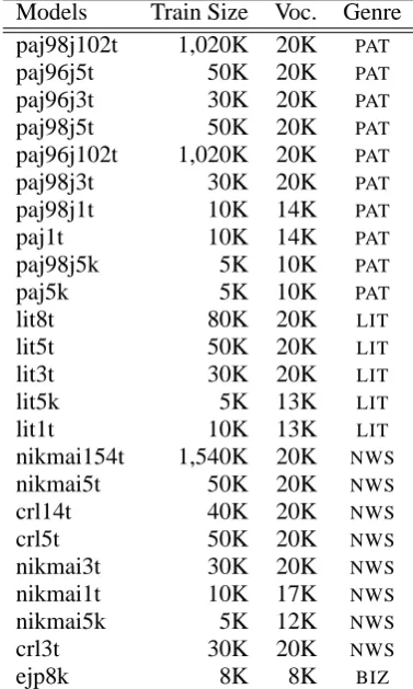 Table 10: Language models in MEMT