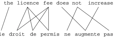 Figure 1: 1-1, M-1, 1-N and M-N alignments.