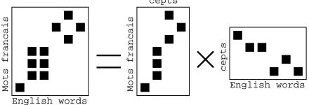 Figure 2: Same as ﬁgure 1, using cepts (1)-(4).
