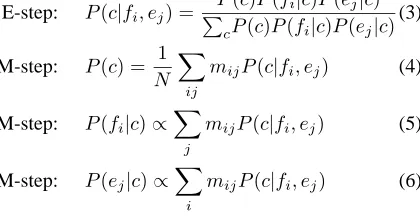 Figure 4: The EM algorithm iterates these E andM-steps until convergence.