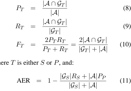 Figure 5 shows the reference alignments togetherWe focus on sentence 1023, from the trial set.with the generated counts