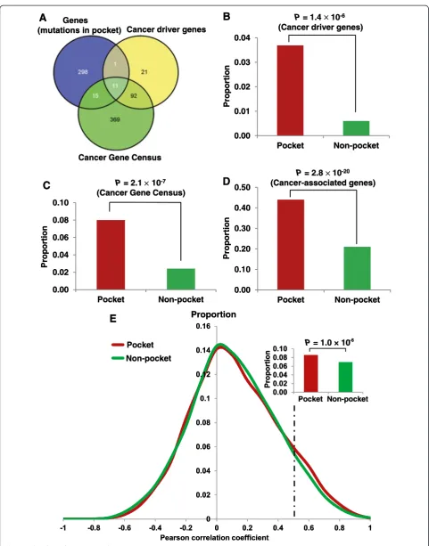 Figure 3 (See legend on next page.)