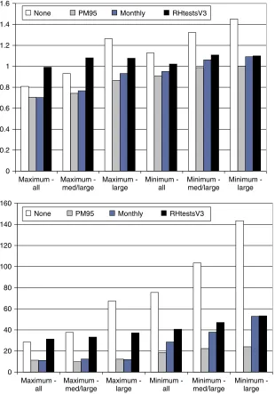 Figure 8. Difference in RMS errors (no adjustment – PM95 algorithm)for station pairs, by size of mean temperature differences betweenpaired stations.