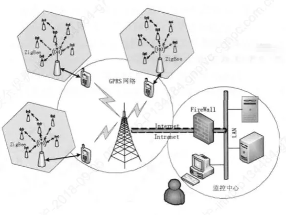 Figure 2. Wireless Monitoring Node. 