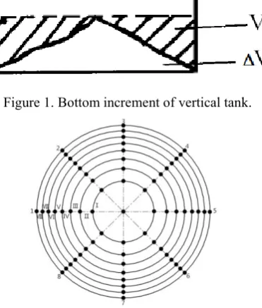 Figure 1. Bottom increment of vertical tank. 
