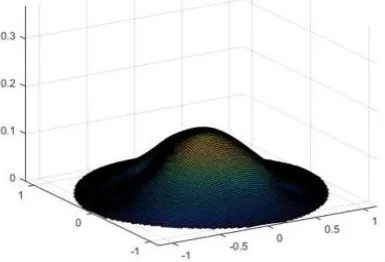 Figure 8. 3D diagram of the bottom of the simulation experiment.