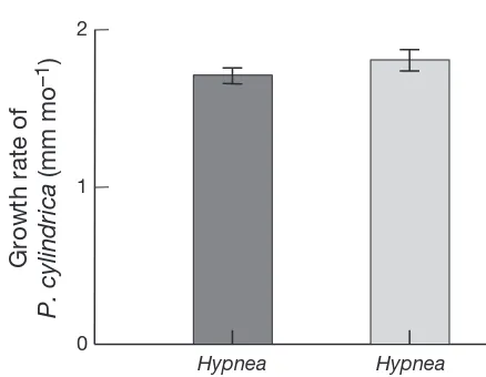 Table 2. Hypnea pannosa. ANOVA of effect on growth rateof Porites cylindrica. Homogeneity of variance test shownas Cochran’s C, critical value of C here is 0.26; data are untransformed