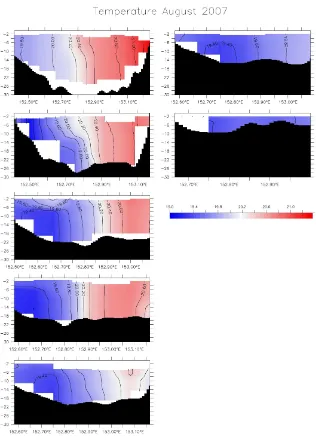 Figure 9: Temperature [T in olatitude (a) 2405’ S and (g) 25C] distribution during August 28-30, 2007, at o 40’ S, (b) 24o 45’ S, (c) 24o 50’ S, (d) 24o 55’ S, (e) 25o 00’ S,  (f) 25oo 10’ S