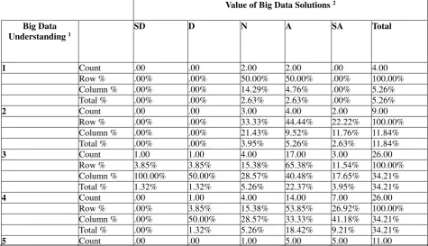 Table 4:  One-Way Analysis of Variance – Hypothesis H2 