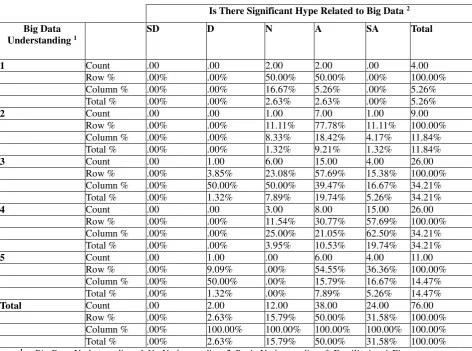Table 11:  Big Data Understanding by Assessment of Hype related to Big Data - Raw Data 