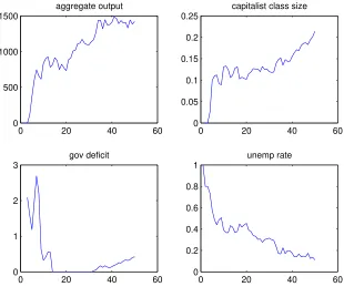 Figure 1: Simulations: 1000 agents, initialization phase