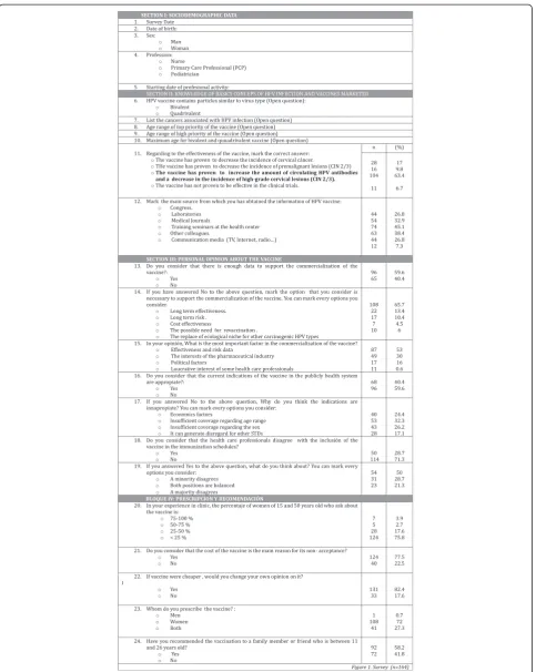 Fig. 1 Survey