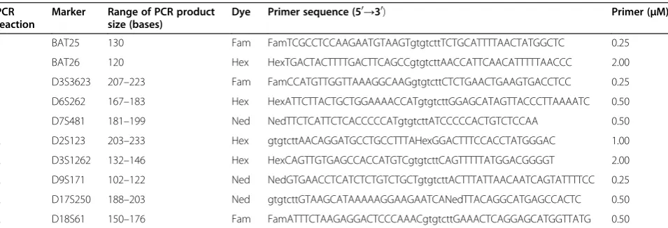 Table 2 Marker parameters