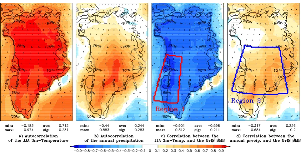 Fig. 1. Left: spatial autocorrelation of the (a) JJA 3 m-temperature and (b) annual precipitation simulated by MAR over the period 1970–1999