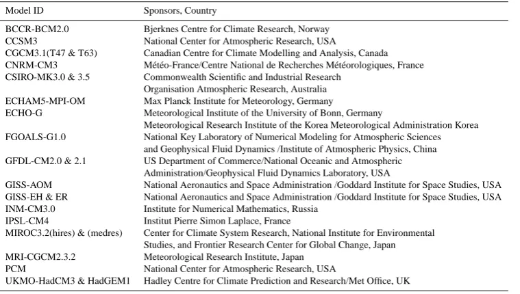 Table 4.Twenty-three AOGCMs from the IPCC AR4 (Randall et al., 2007) used in this paper.This data comes from the WorldClimate Research Programme’s (WCRP’s) Coupled Model Intercomparison Project phase 3 (CMIP3) multi-model dataset available athttp://www-pcmdi.llnl.gov/.