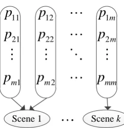 Figure 1. Structure of PCA based subjective weight. 