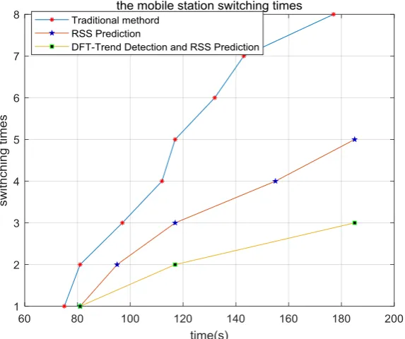 Figure 3. Heterogeneous Network Convergence Model. 