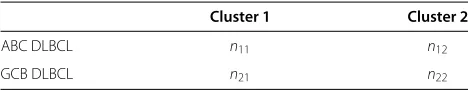 Table 2 The k -means clustering results
