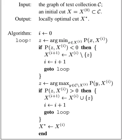 Figure 1: The Local Search Algorithm