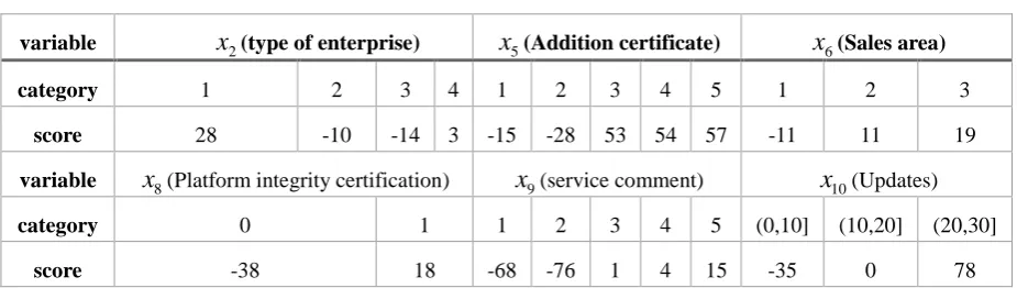 Table 3. Confusion matrix. 