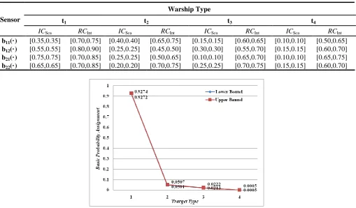 Figure 1. Identification performance of the IIDST algorithm for experiment 1. 
