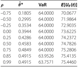 Table 1 Optimal investment strategies and expected results with different dependenceparameters