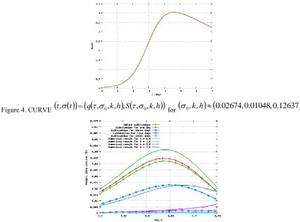 Figure 4. CURVE 