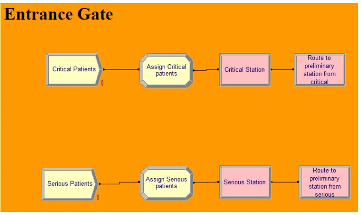 Figure 1. Entrance gate 