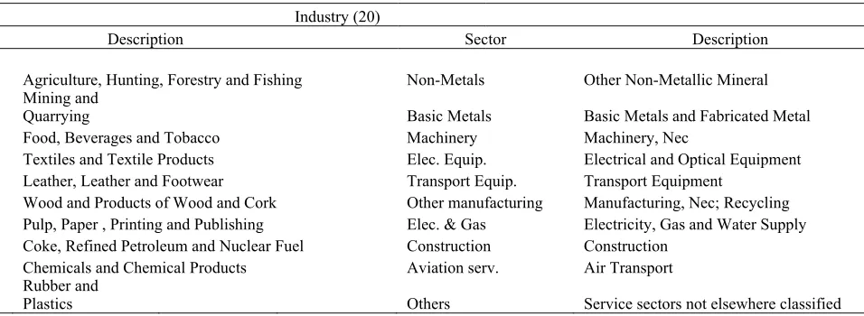 Table 1 Data source and description of data set. 