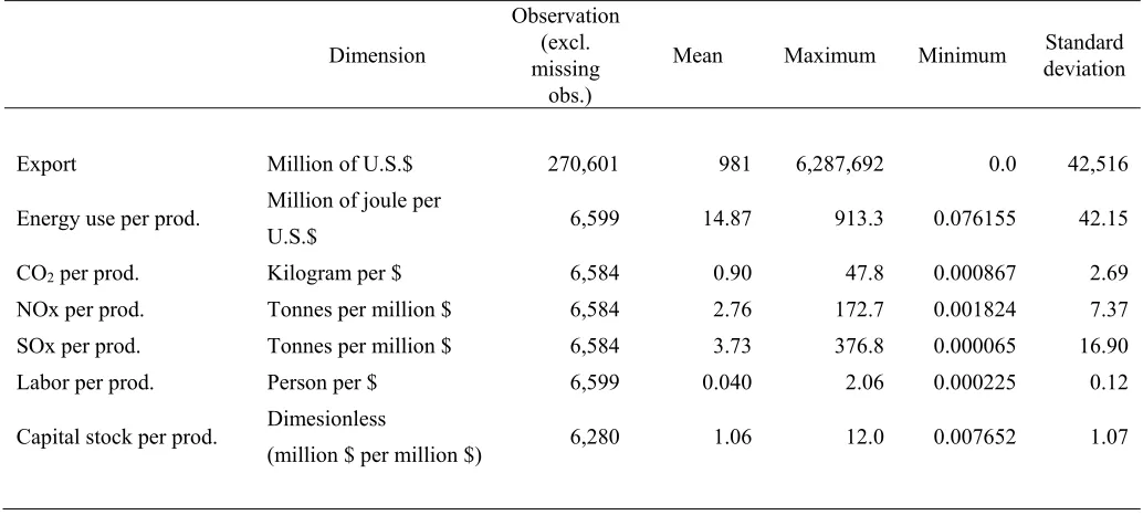 Table 2 Summary statistics. 