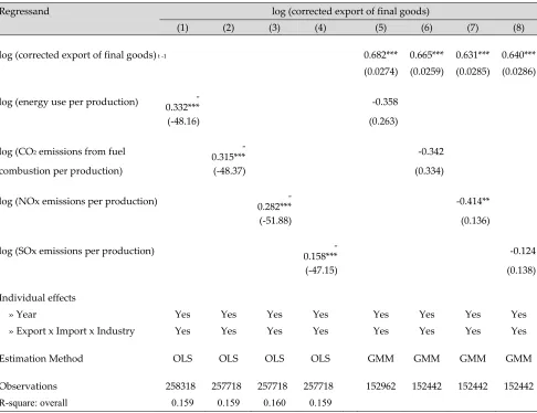 Table 4 Estimation results of the model (2). 