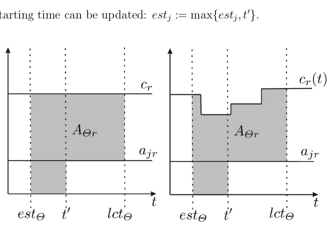 Figure 1. Edge-Finding for a) constant resource capacity, b) piecewise constant resource capacity.