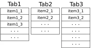 Figure 1. One-level horizontal menu