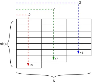 Figure 2. Second-level “careful” hierarchical clustering: build tabs (initialization part)