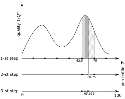 Figure 3. Iterative application of the proposed heuristic by the bisection method