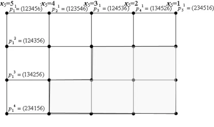 Figure 4. A subgraph grid (n = 6)