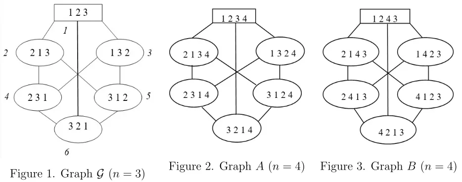Figure 2. Graph A (n = 4)
