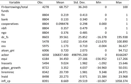 Table 3. Summary statistics