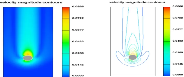 Table 2. The Numerical and experimental results of fall velocity Numerical results  Experimental measurements 