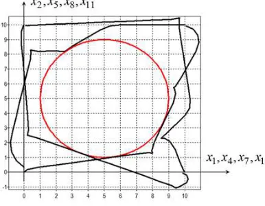 Figure 2. Trajectories of the best obtained solution.