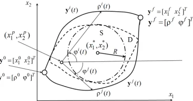 Figure 1. Solutions in polar coordinates.