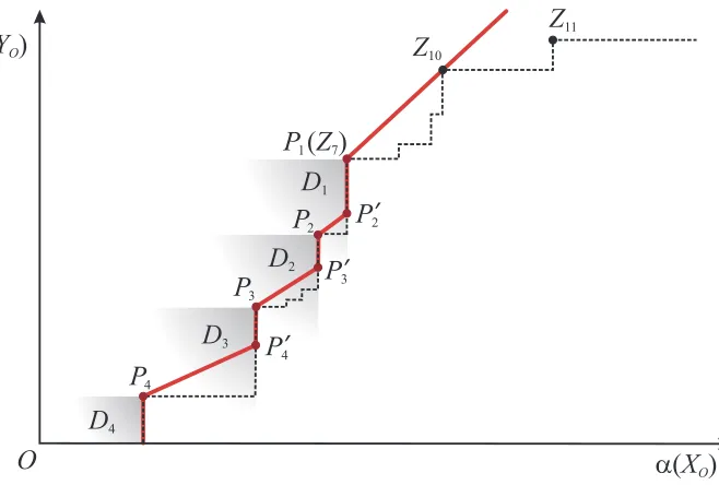 Figure 1. Construction of production function for NIRS technology