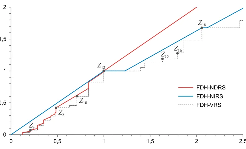 Figure 4. The enlarged part of Figure 3 around the unit 290