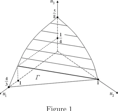 The coordinates ofFigure 1 x(a, u) from (25) are the following: