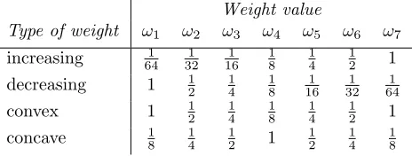 Table 1. Average convergence rate.