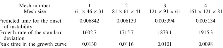 Table 2. Results of the mesh-dependence test. Data presented here are obtained from thetransverse temperature proﬁles at the position (x, y) = (5.5, −0.55).